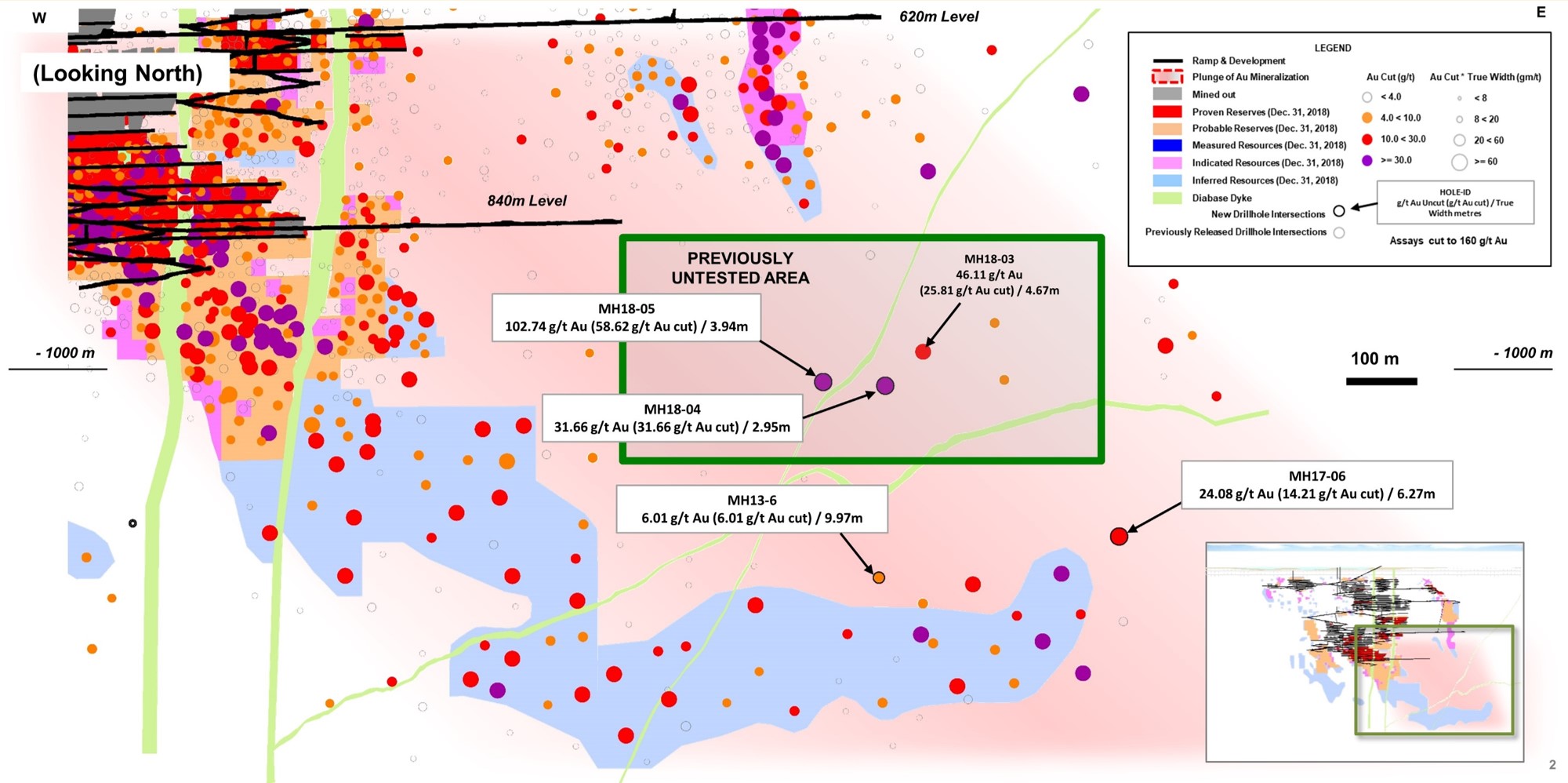 Figure 2 - Island Gold Mine Longitudinal - Main & Eastern Extensions