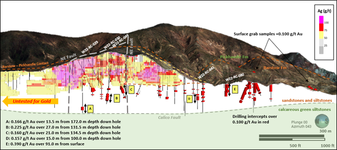 3D view across the southern half of the Waterloo property showing the relationship of the silver MRE with gold mineralization in drilling, as reported February 14, 2023 for the Calico Project.
