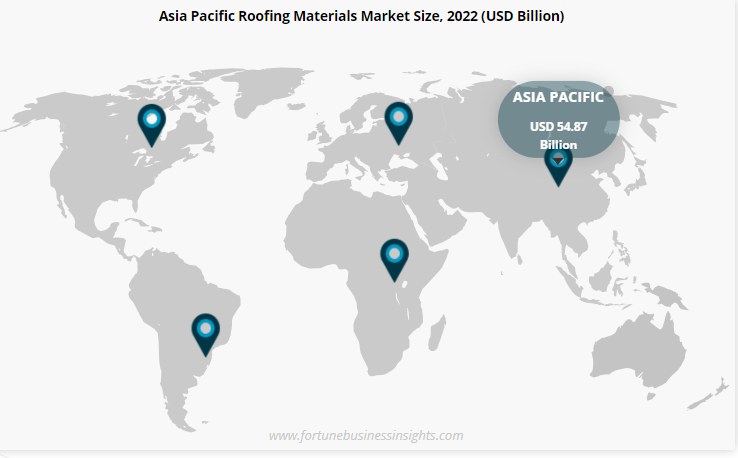 Roofing materials Industry