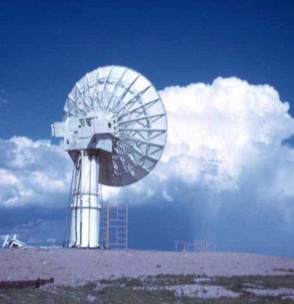 Weather Radar Market 