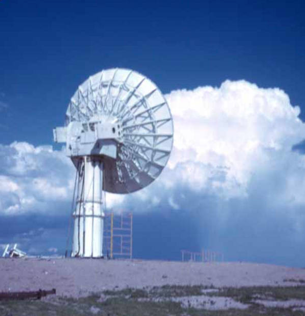 Weather Radar Market