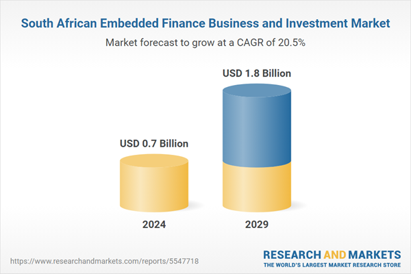 South African Embedded Finance Business and Investment Market