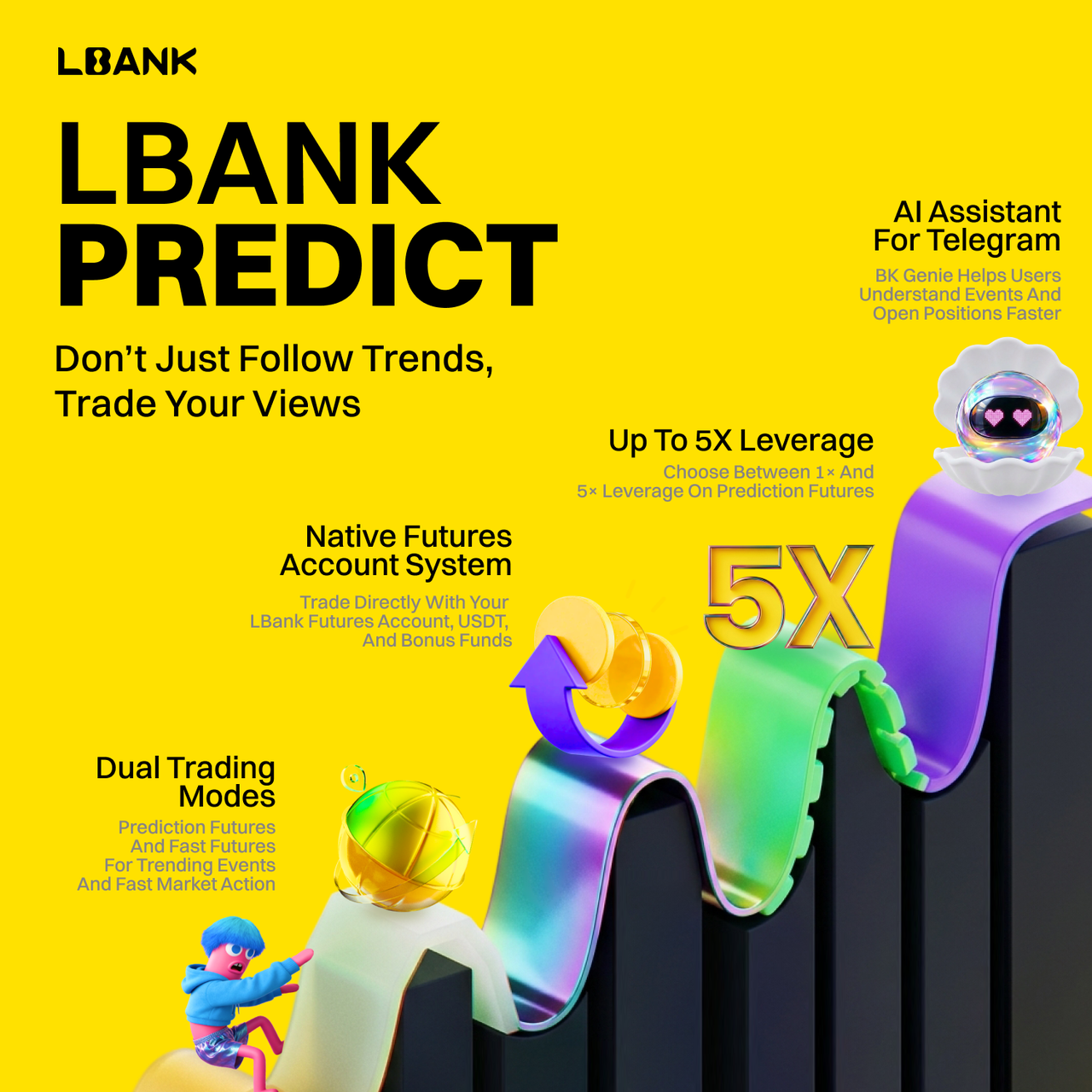 LBank Predict product poster highlighting 5x leverage, dual trading modes, native futures account system, and BK Genie AI assistant features