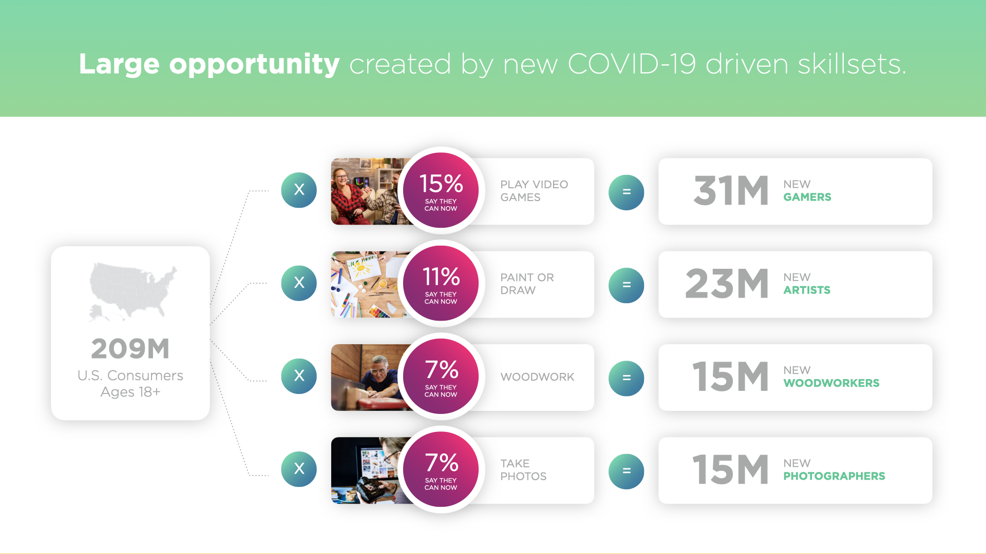 coronavirus business opportunities 