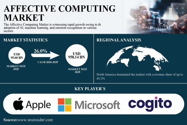 Affective Computing Market