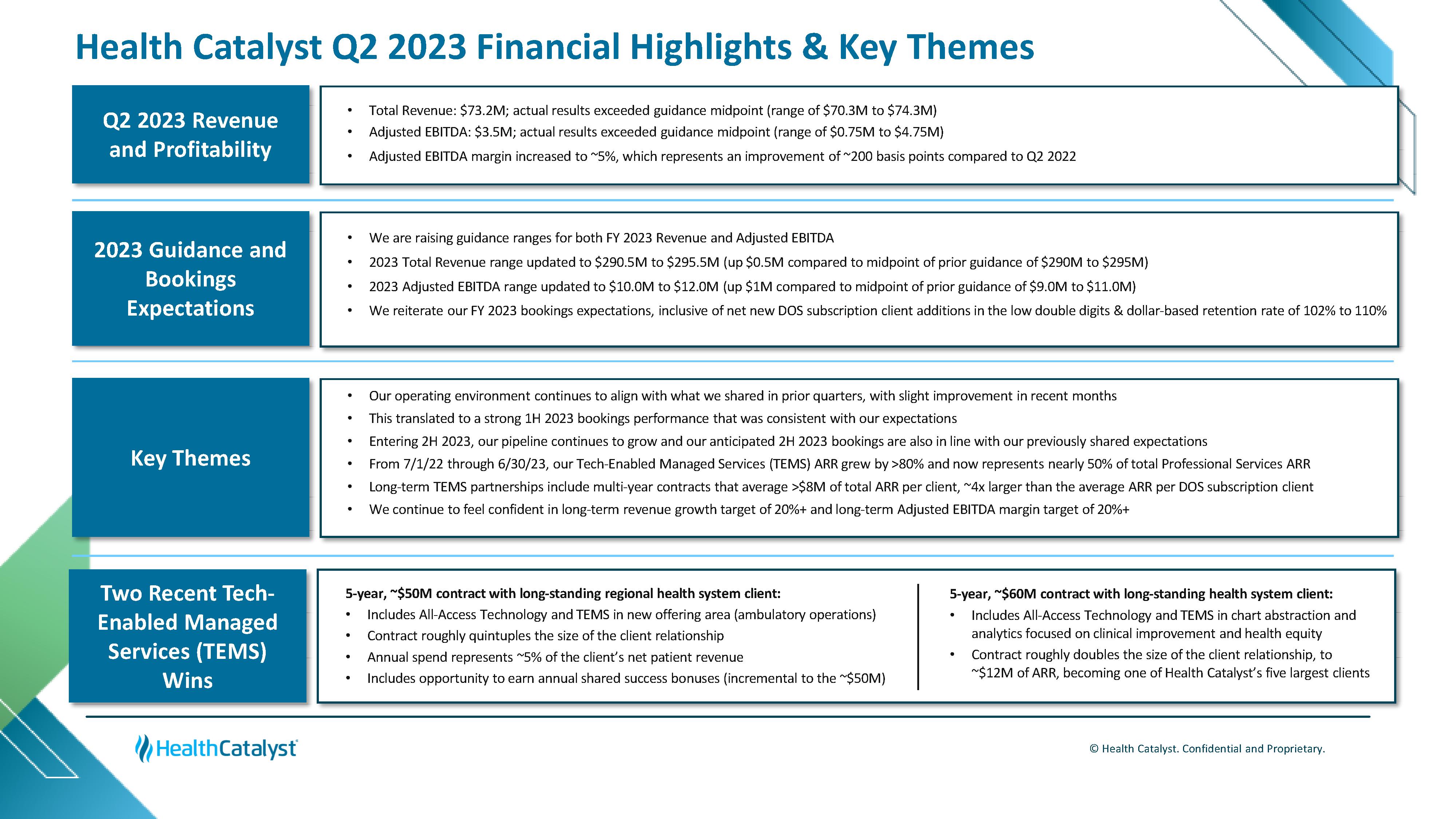 Health Catalyst Q2 2023 Financial Highlights &amp; Key Themes