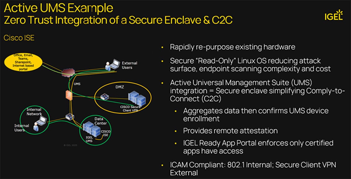 DoW-Compliant Endpoints Secured in Days — Partnership Delivers High-Assurance C2C and Zero Trust Through Standards-Based Integration.