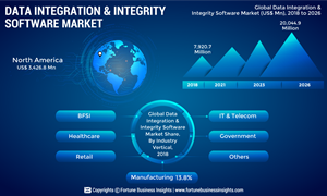 Global-Data-Integration-and-Integrity-Software-Market