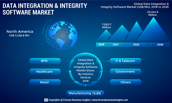 Global-Data-Integration-and-Integrity-Software-Market