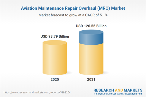 $126.55 Bn Aviation Maintenance Repair Overhaul (MRO) Markets - Global Industry Size, Share, Trends, Opportunity, and Forecast, 2021-2031