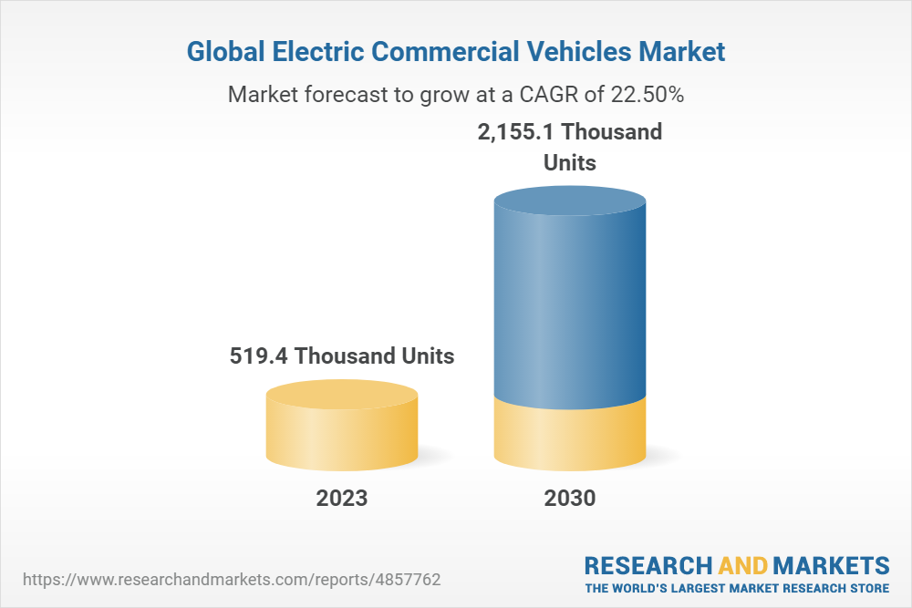 Global Electric Commercial Vehicles Market