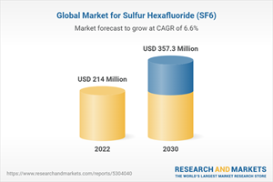 Global Market for Sulfur Hexafluoride (SF6)