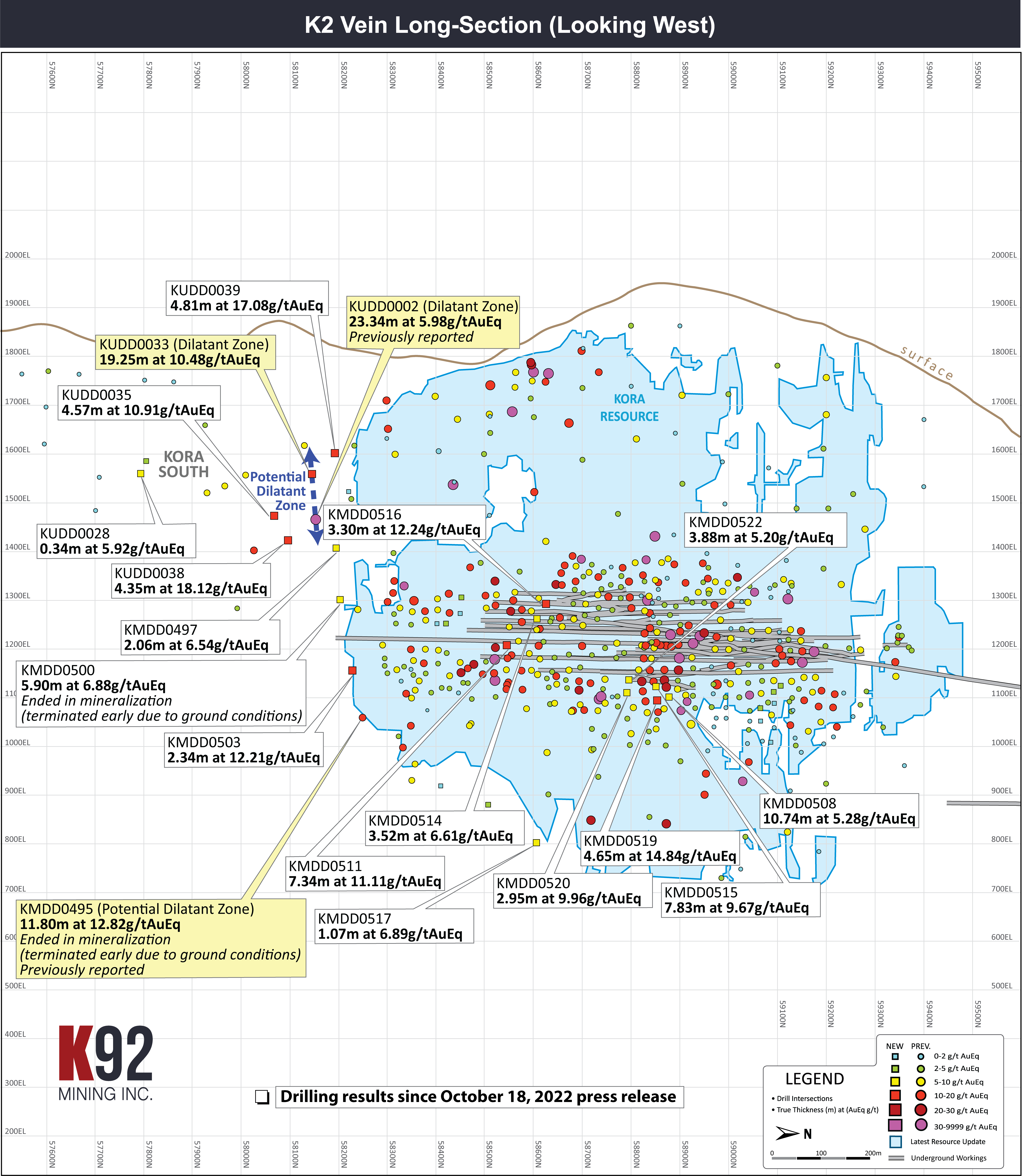 Figure 2 – K2 Vein Long Section