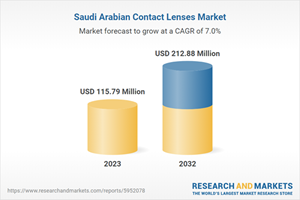 Saudi Arabian Contact Lenses Market