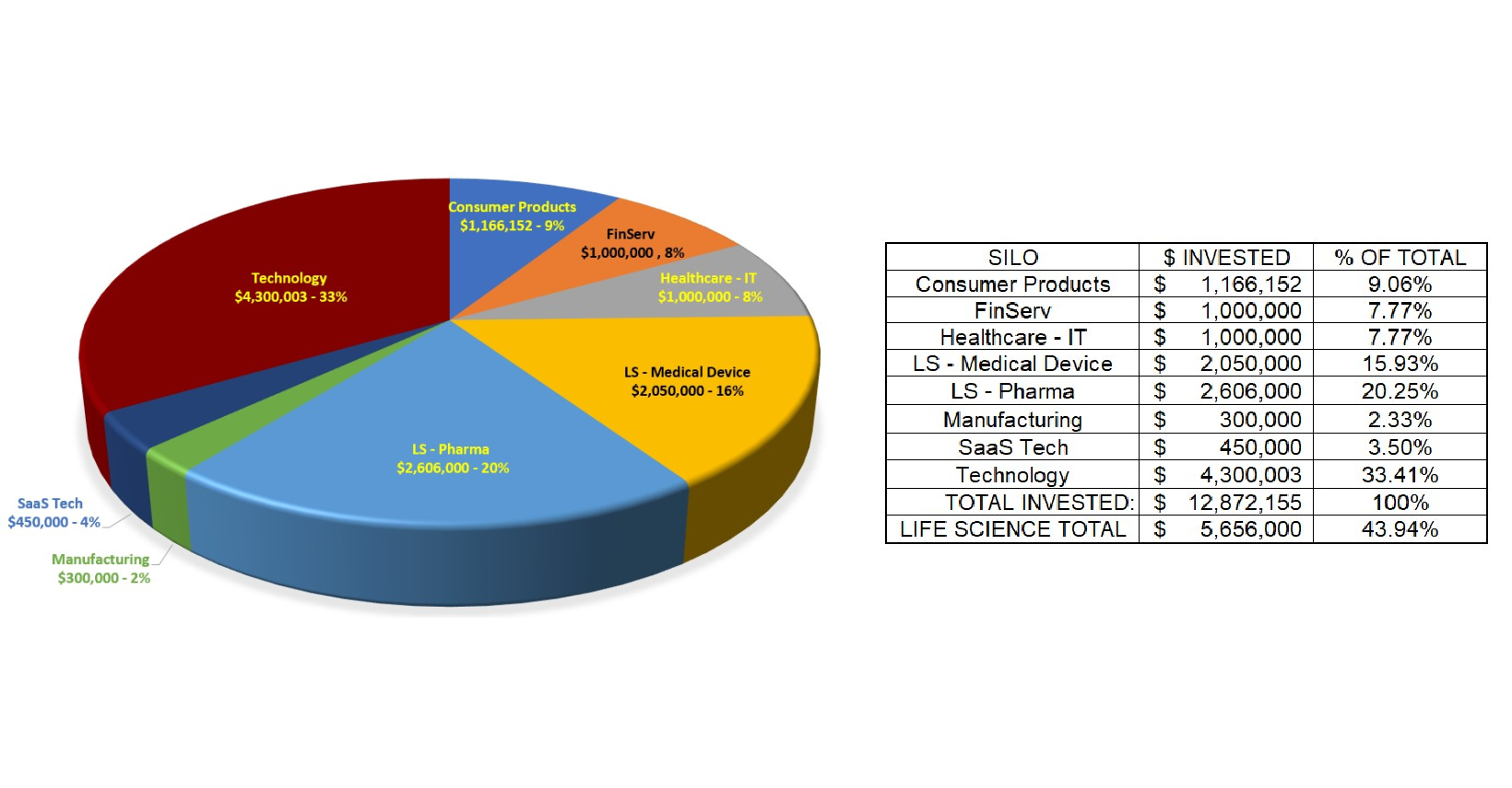 Keiretsu Forum Regions Demonstrate Investment Stability Amidst Industry-Wide Downturns thumbnail