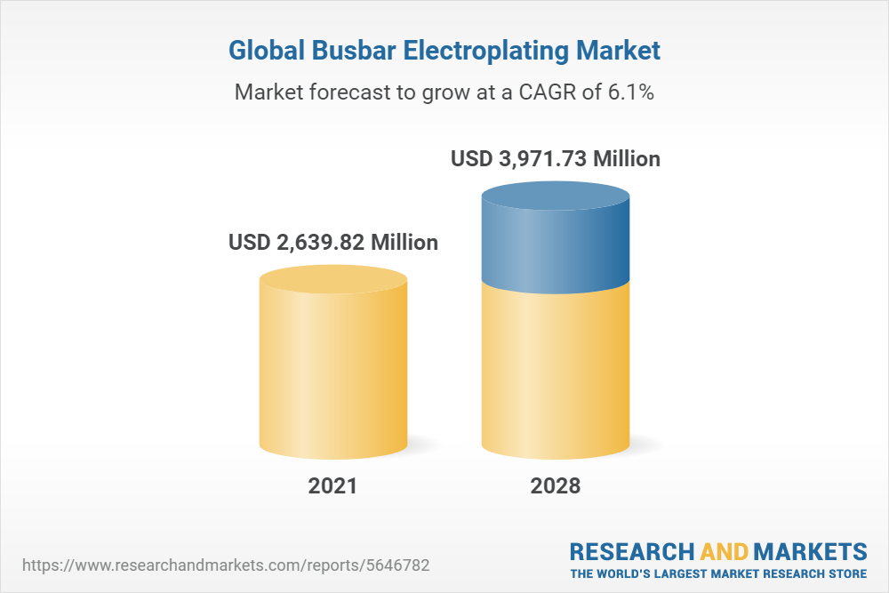 Global Busbar Electroplating Market