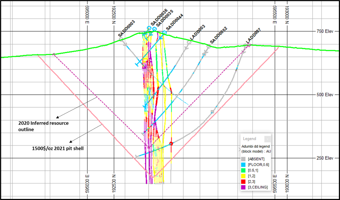 Figure 5