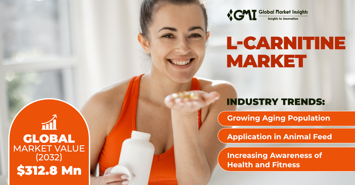 l carnitine market L-carnitine Market to reach $312.8 Mn by 2032, Says Global