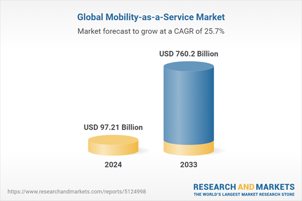 Global Mobility-as-a-Service Market