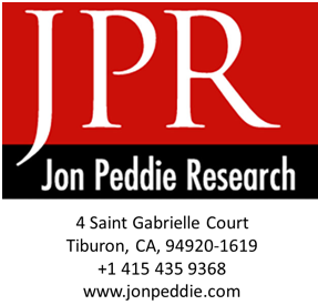 Jon Peddie 最新大規模全球調查