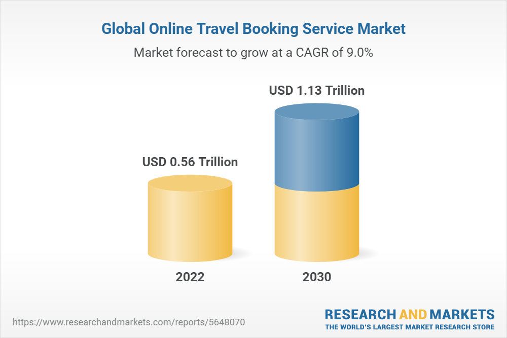 Global Online Travel Booking Service Market