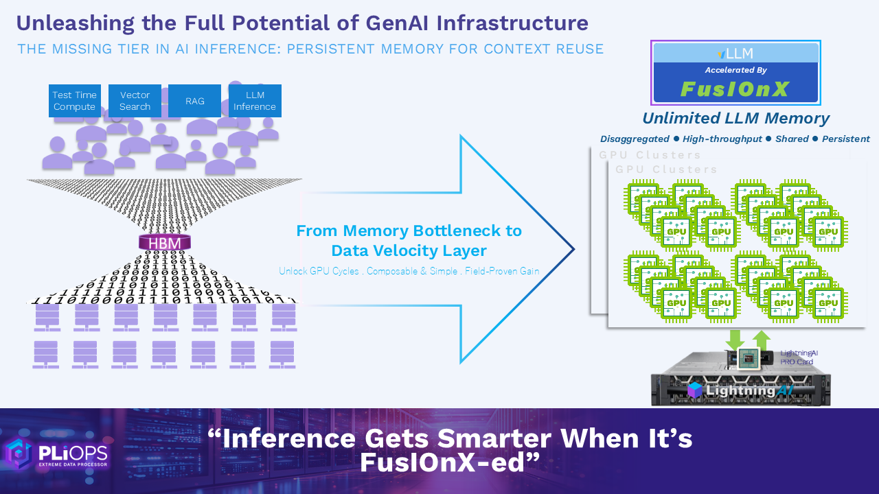 Pliops Unlocks GenAI Inference with Smarter, Persistent Memory at FMS 2025