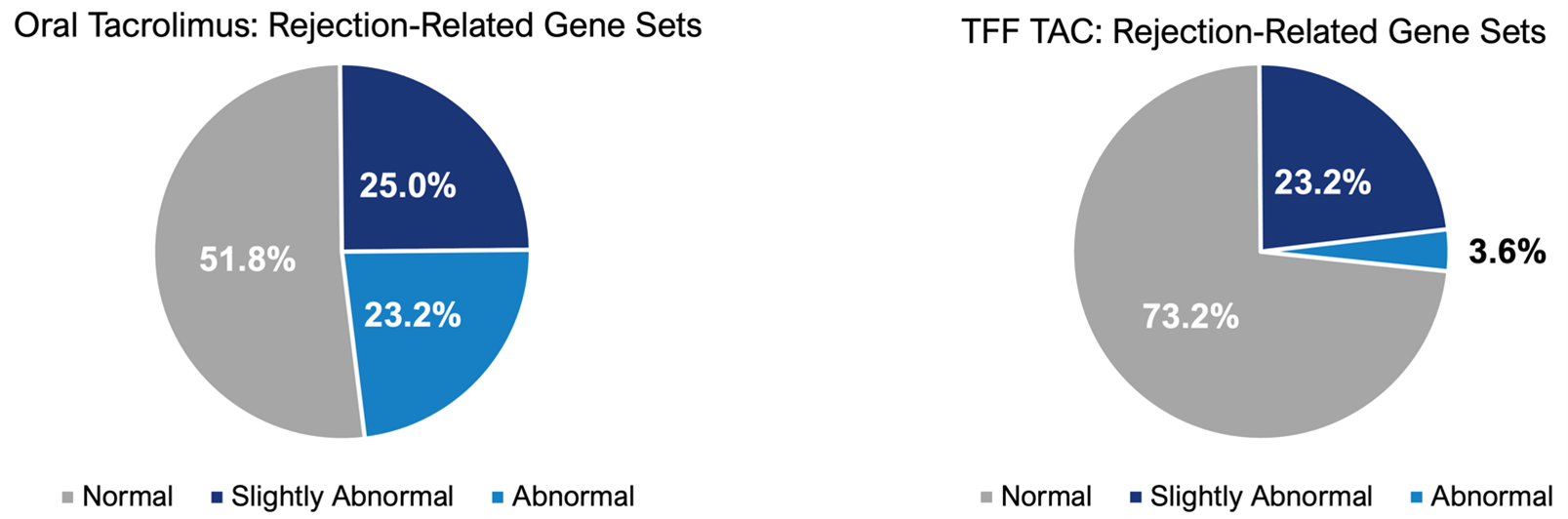 TFF Pharmaceuticals, Inc.