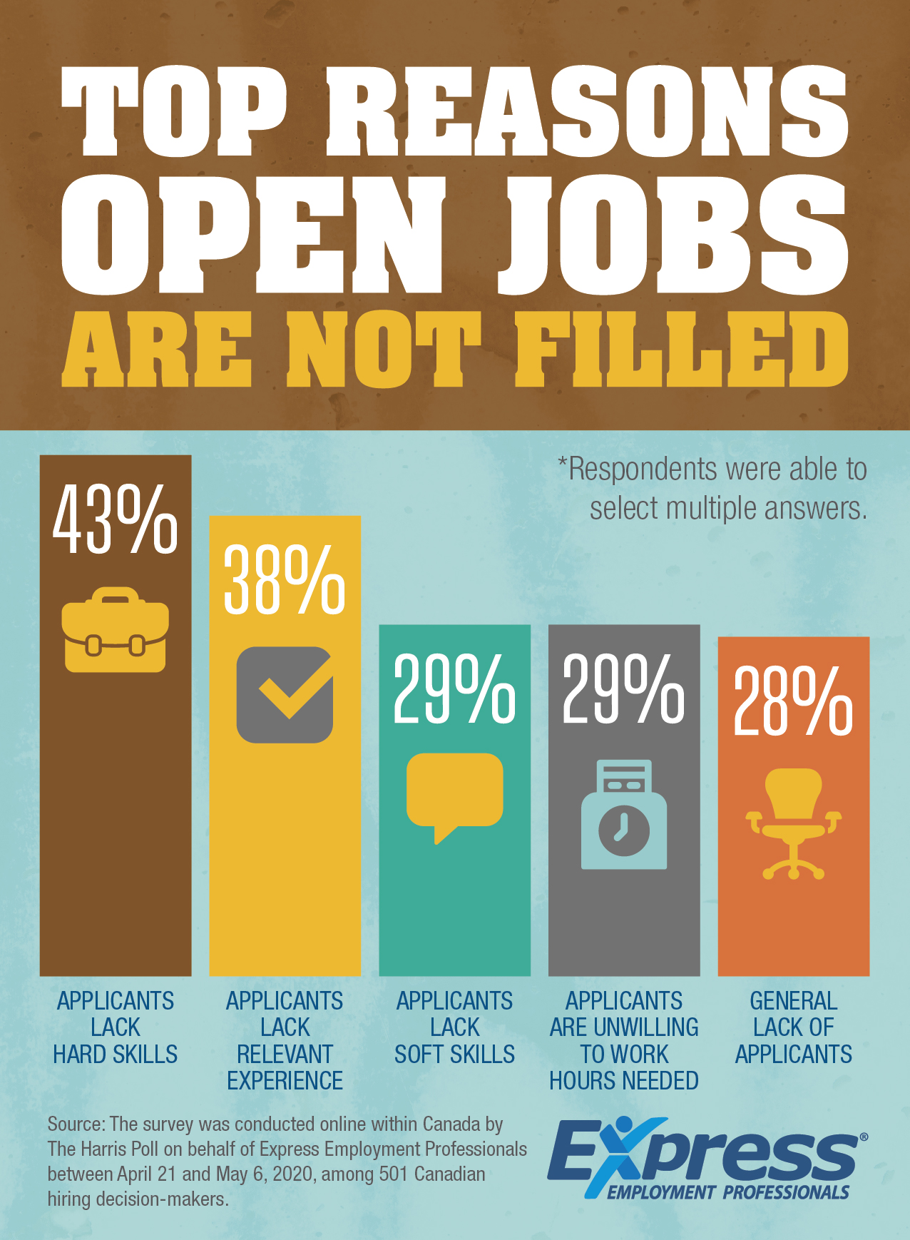 COM20CE_11-11_Open-Jobs_Not-Filled_Chart-01