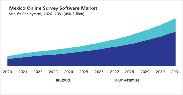 north-america-online-survey-software-market-size.jpg