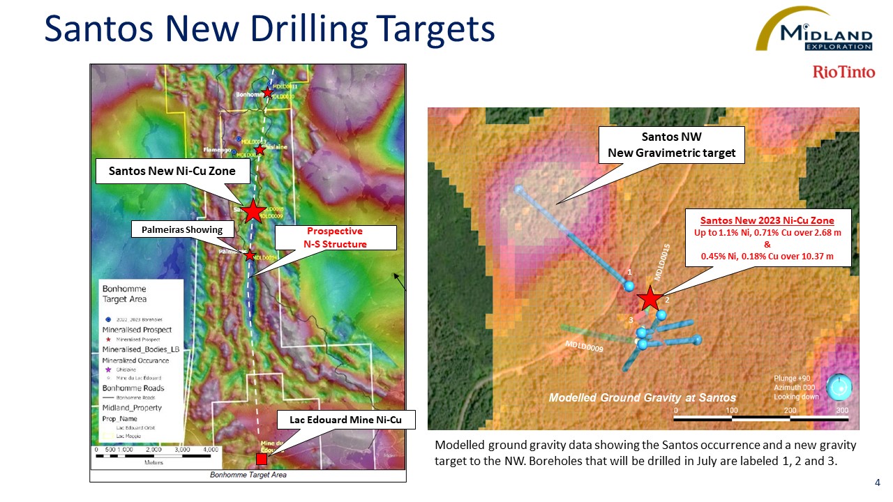 Figure 4 Santos New Drilling Targets