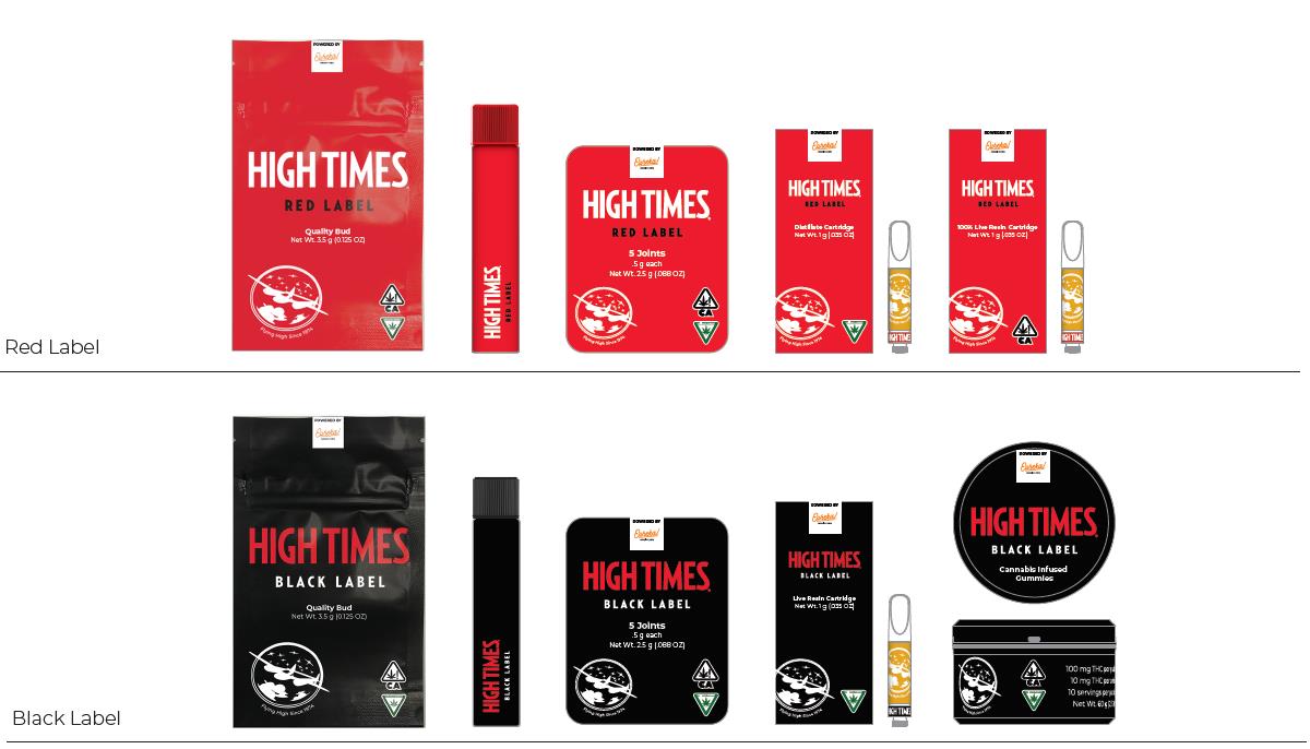 Red White & Bloom Launches High Times® Branded Cannabis