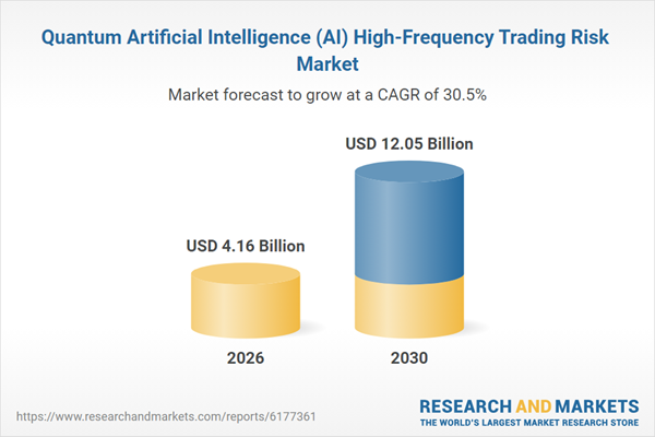 Quantum Artificial Intelligence (AI) High-Frequency Trading Risk Business Report 2026: $12+ Bn Market Trends, Opportunities, Competitive Analysis, and Long-term Forecasts, 2020-2025, 2025-2030F, 2035F