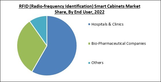rfid-smart-cabinets-market-share.jpg