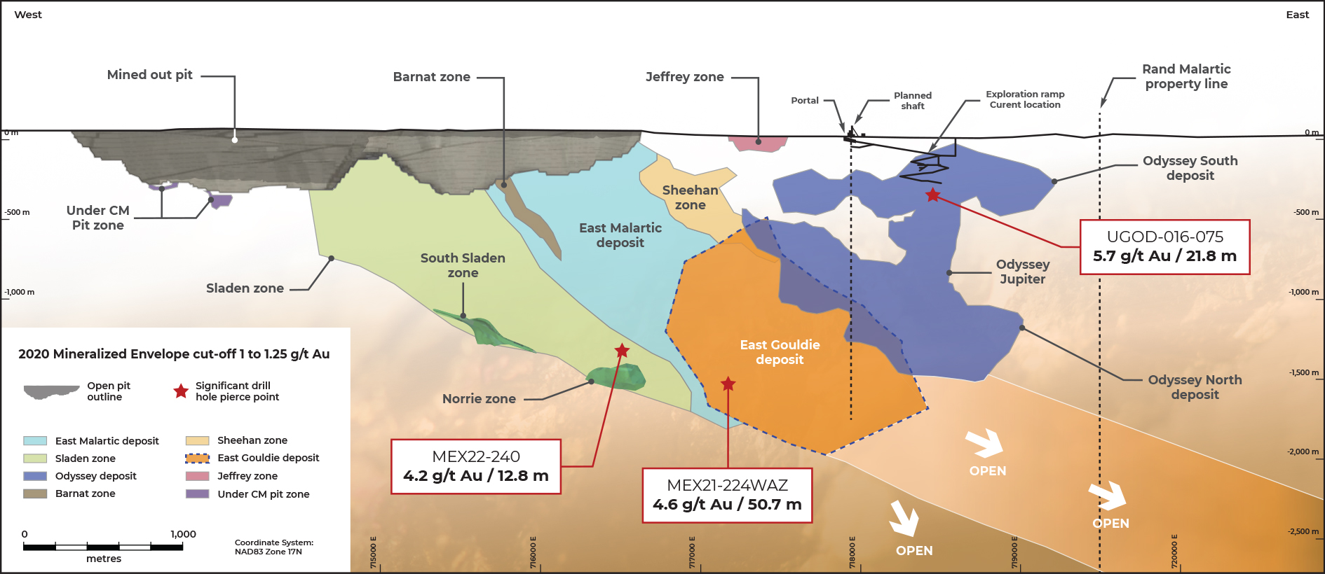 Figure 1 : Mine Canadian Malartic – coupe longitudinale