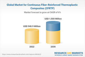Global Market for Continuous Fiber-Reinforced Thermoplastic Composites (CFRTP)