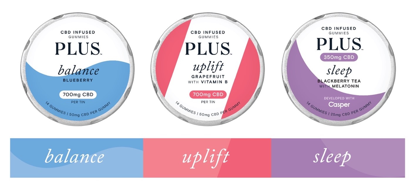 PLUS Products Launches 100% Hemp CBD Edible Line