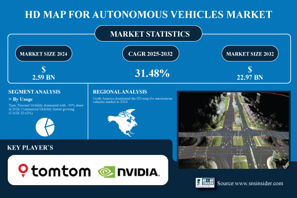 HD-Map-for-Autonomous-Vehicles-Market.jpg