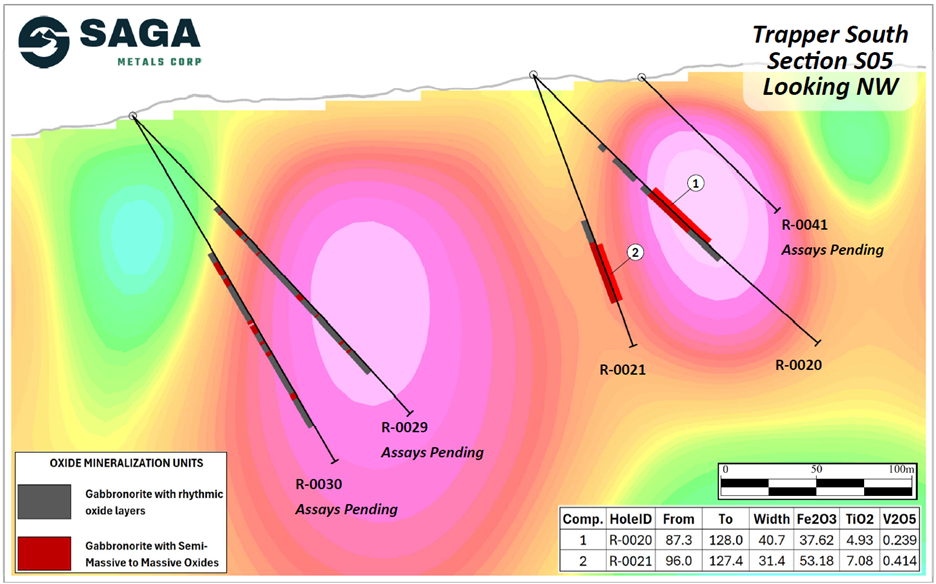 Figure 2 image