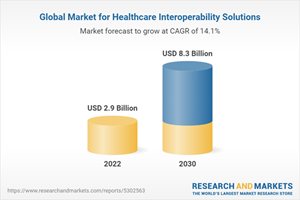 Global Market for Healthcare Interoperability Solutions