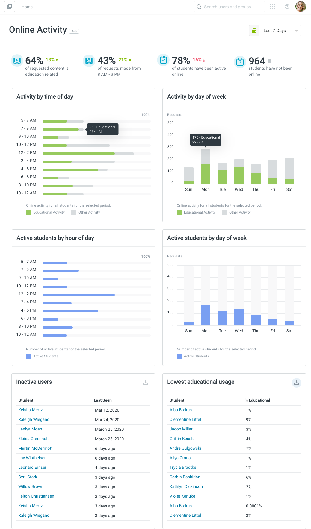 Lightspeed Systems enhances Relay Filter with new Online Activity Dashboard that gives schools insights into remote learning activity.