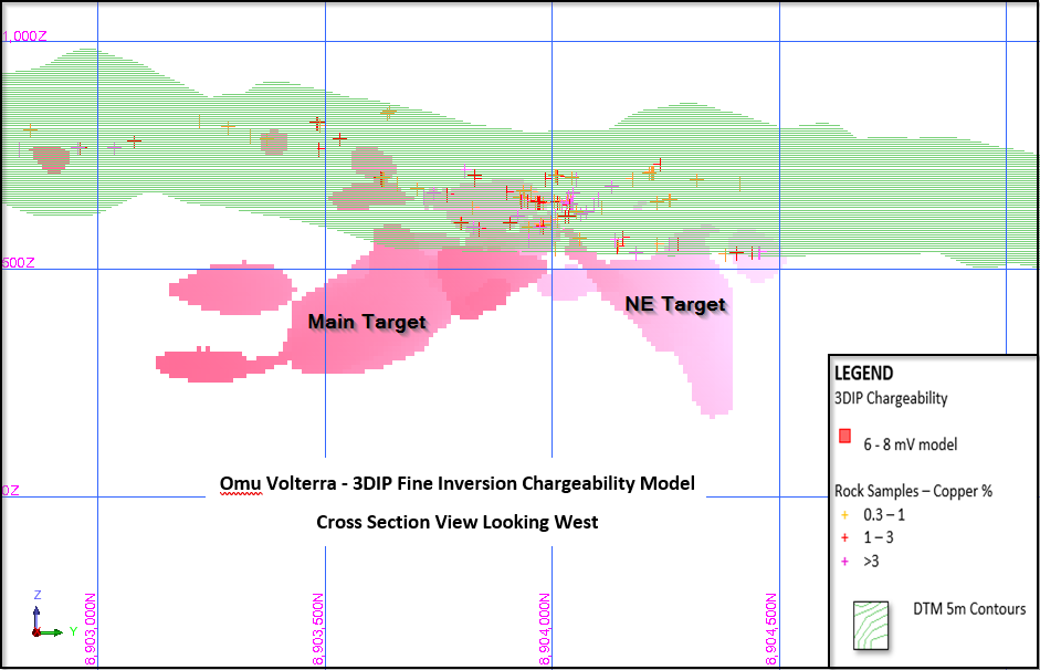 Figure 9