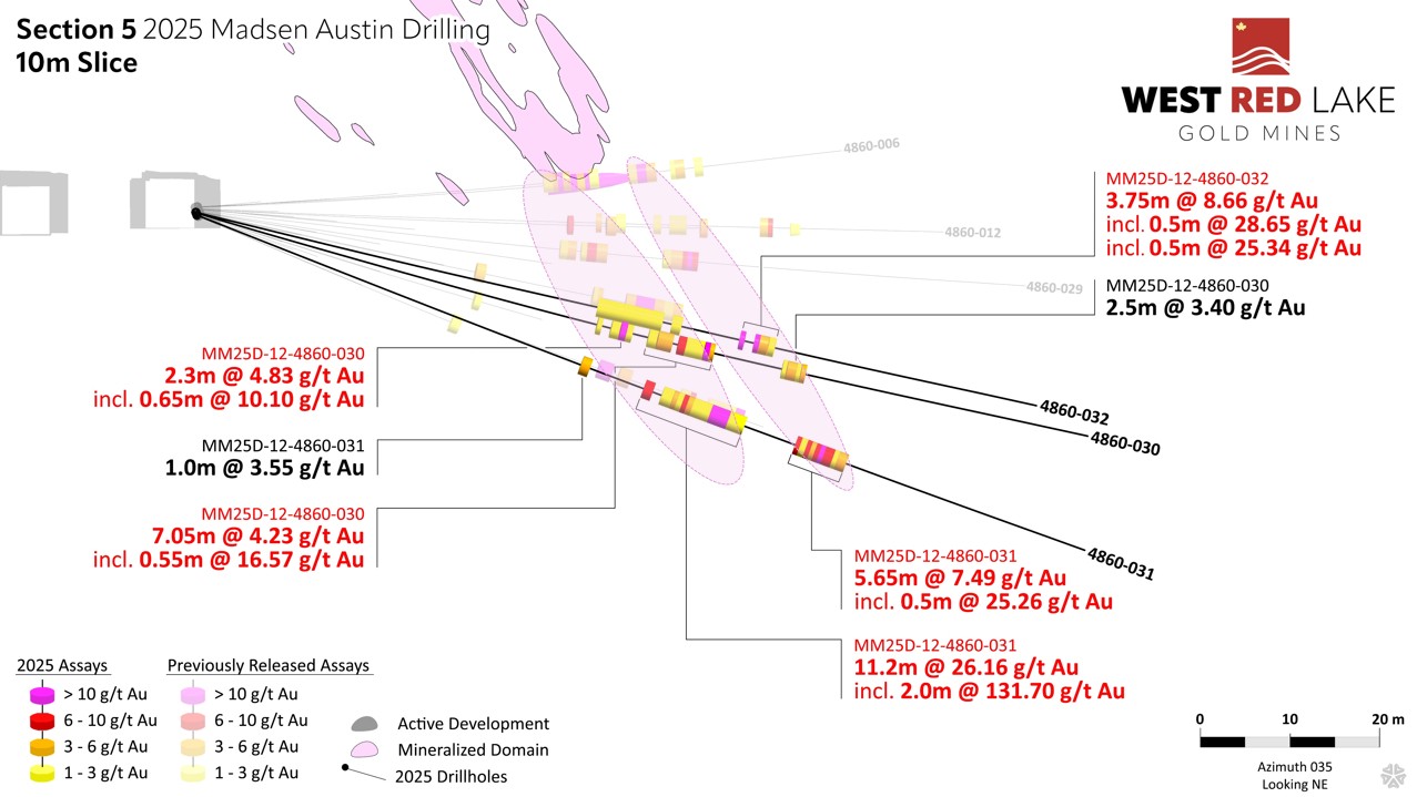 FIGURE 8. Austin section view showing assay highlights for Holes MM25D-12-4860-030 to -032. image