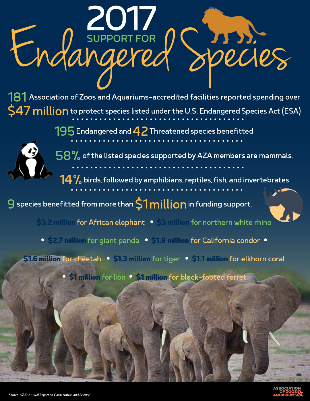 Top 184+ Why do we need to save endangered animals - Merkantilaklubben.org