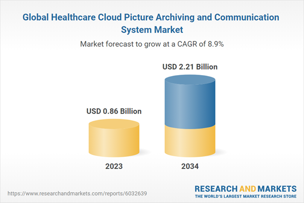 Global Healthcare Cloud Picture Archiving and Communication System Market