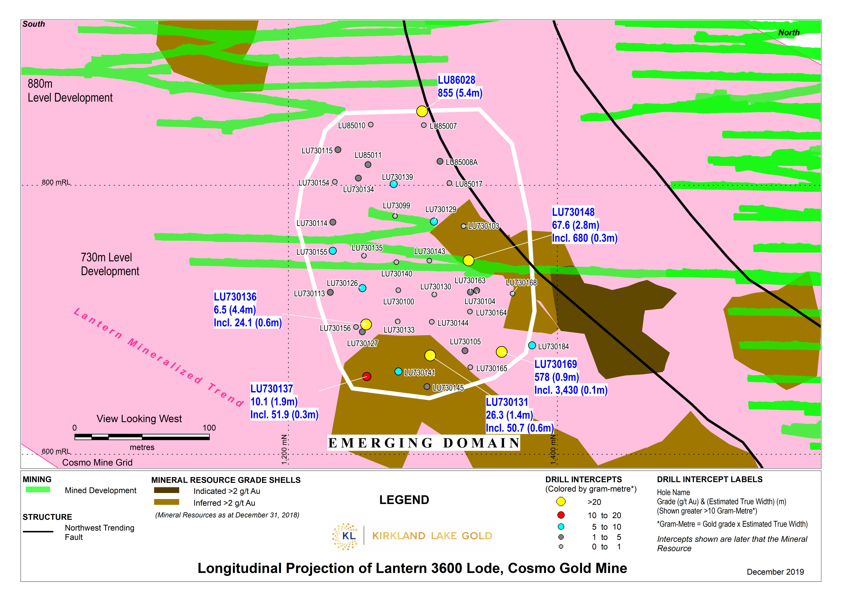 Figure 3c