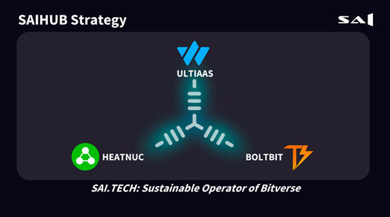 HEATNUC (SMR), ULTIAAS (Computing Service), BOLTBIT (Blockchain)