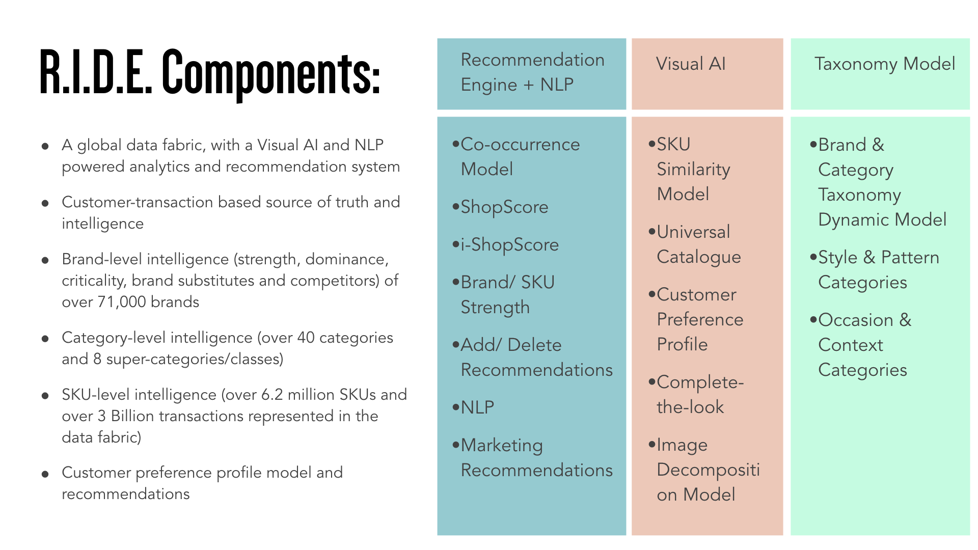 R.I.D.E. provides the purchase-data driven analytics and insights from across the entire retail and ecommerce industries.