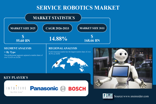 Service Robotics Market Size & Share Report