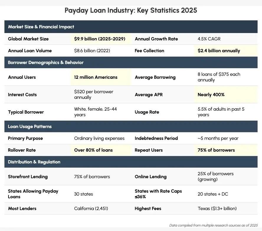 Payday Loans
