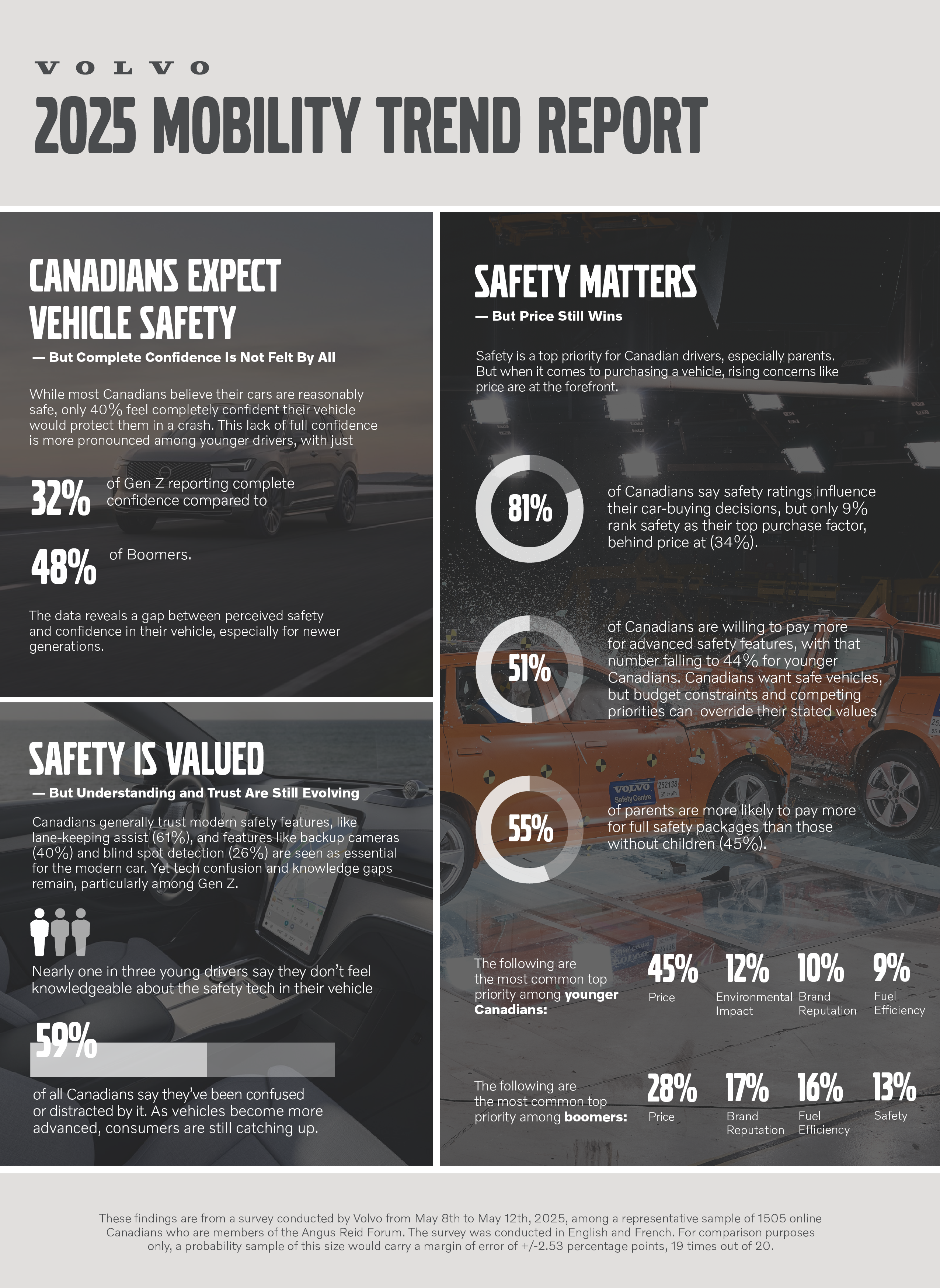2025 MOBILITY TREND REPORT